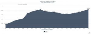 Estadísticas sobre empleo