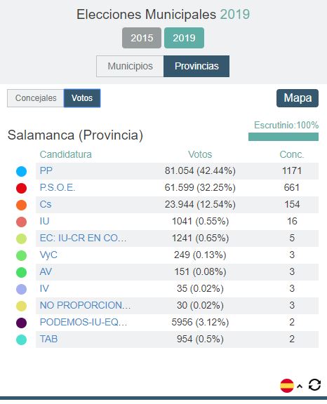 eleccioens 2