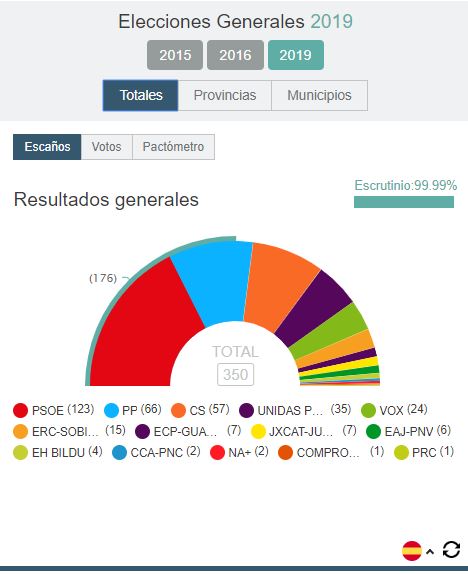 Visualización de datos en tiempo real