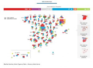 Reparto de escaños por provincias