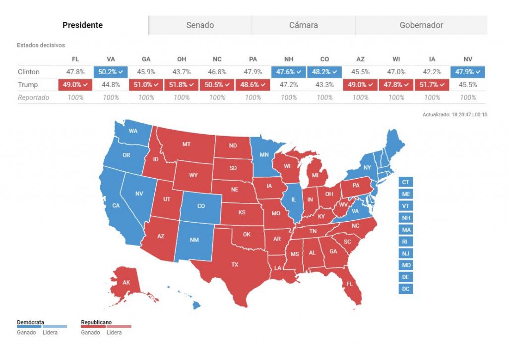Resultados en tiempo real de las Elecciones USA 2016