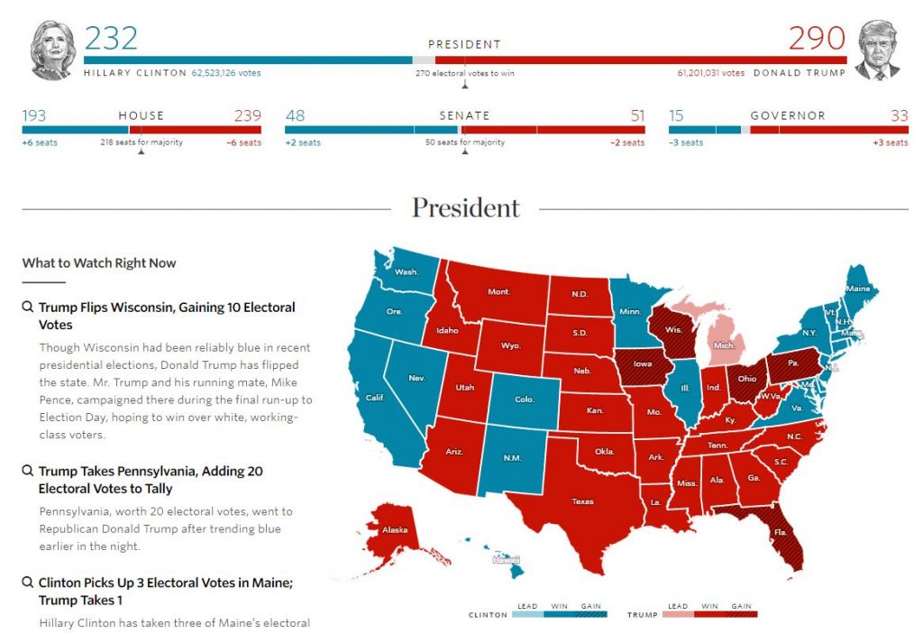 Mapa electoral de The Wall Street Journal, Elecciones USA 2016