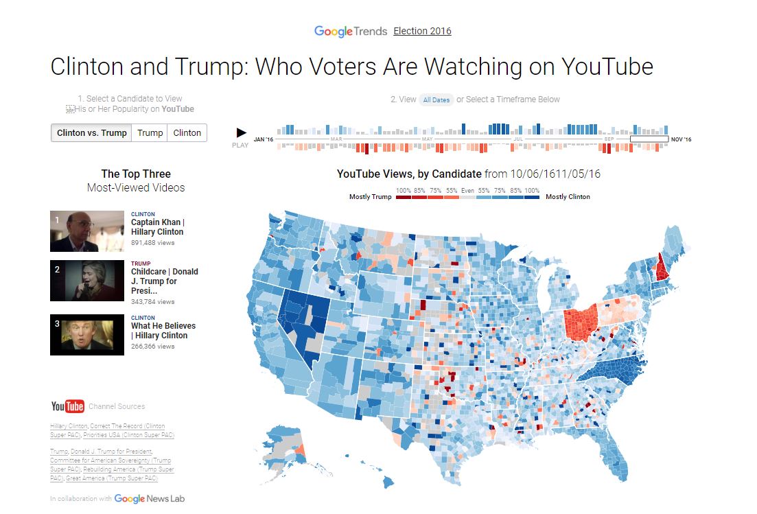 Youtube. Elecciones USA 2016