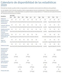 Calendario de publicaciones estadísticas del Ministerio de Fomento