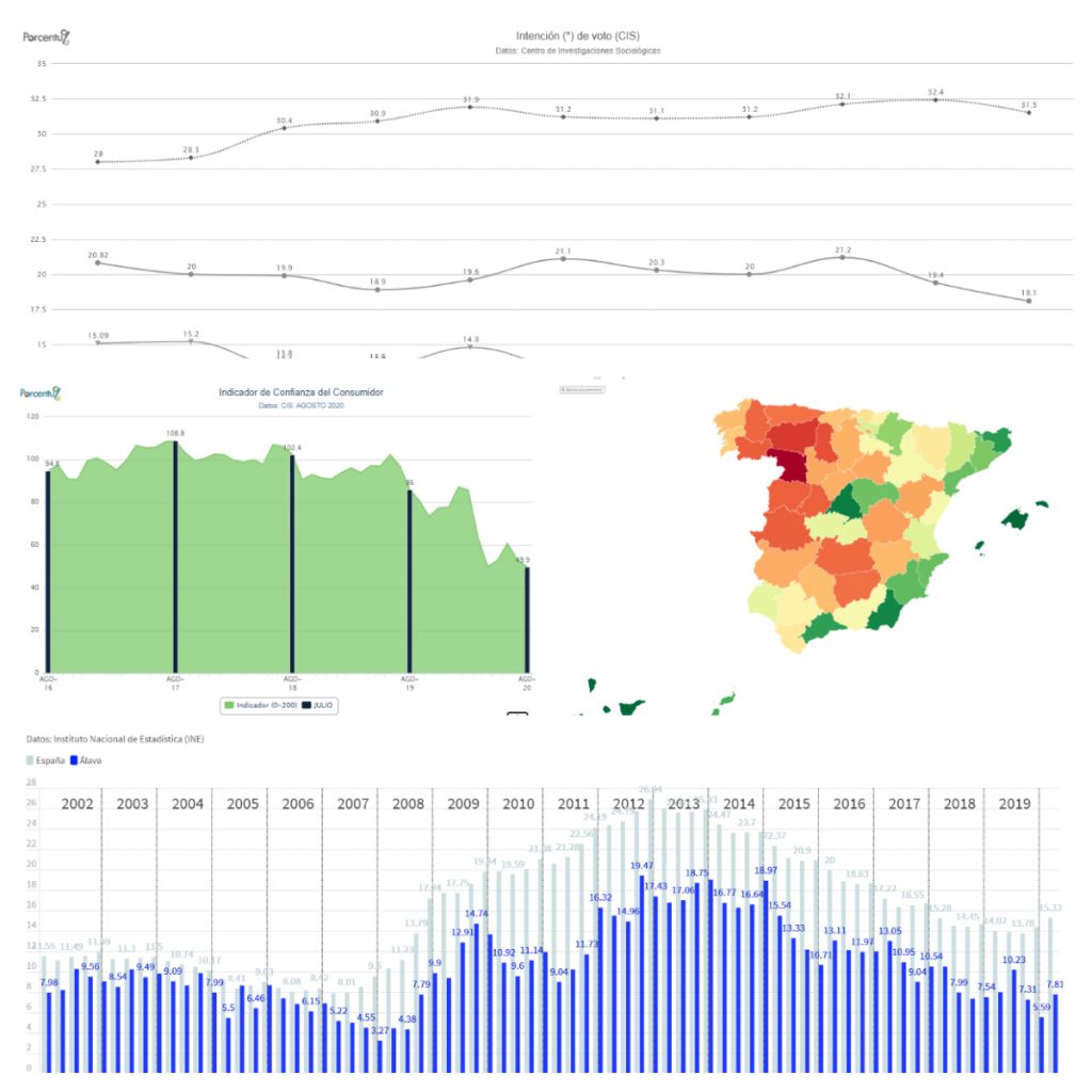 Gráficos y Mapas de Actualidad