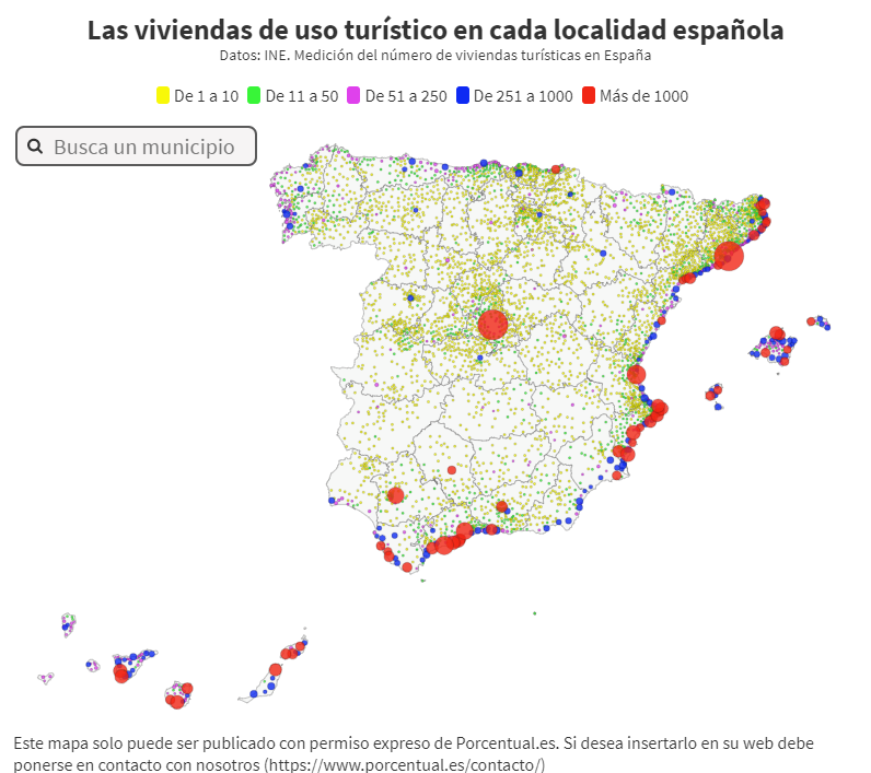 Viviendas de uso turístico en España
