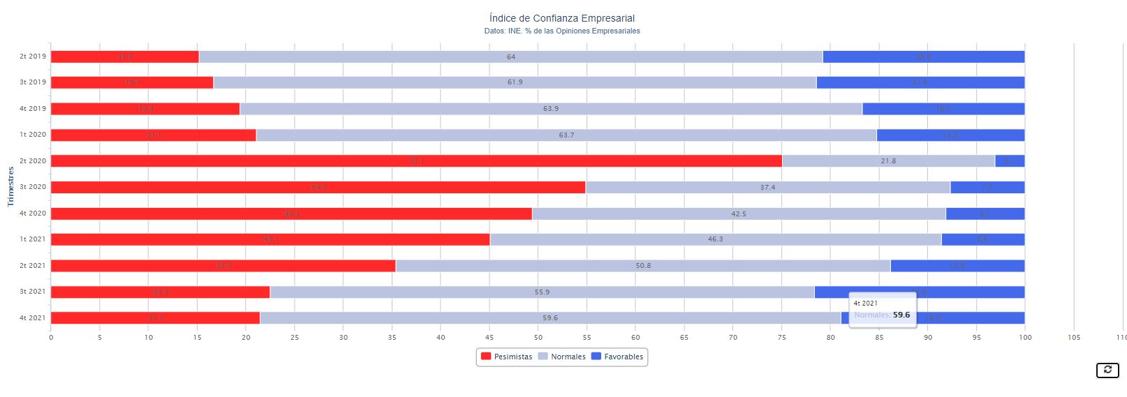 Confianza de los empresarios