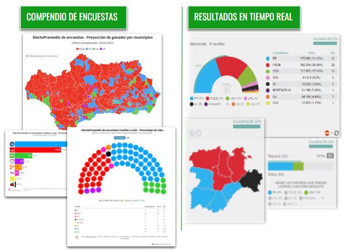 Doble cobertura electoral en Andalucía