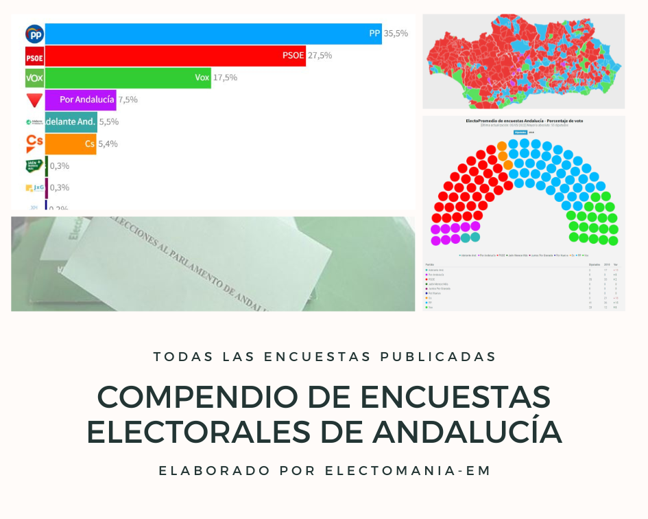 Compendio de Encuestas Electorales de Andalucía