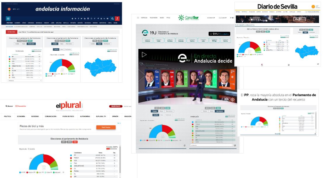 Cobertura electoral Andalucía