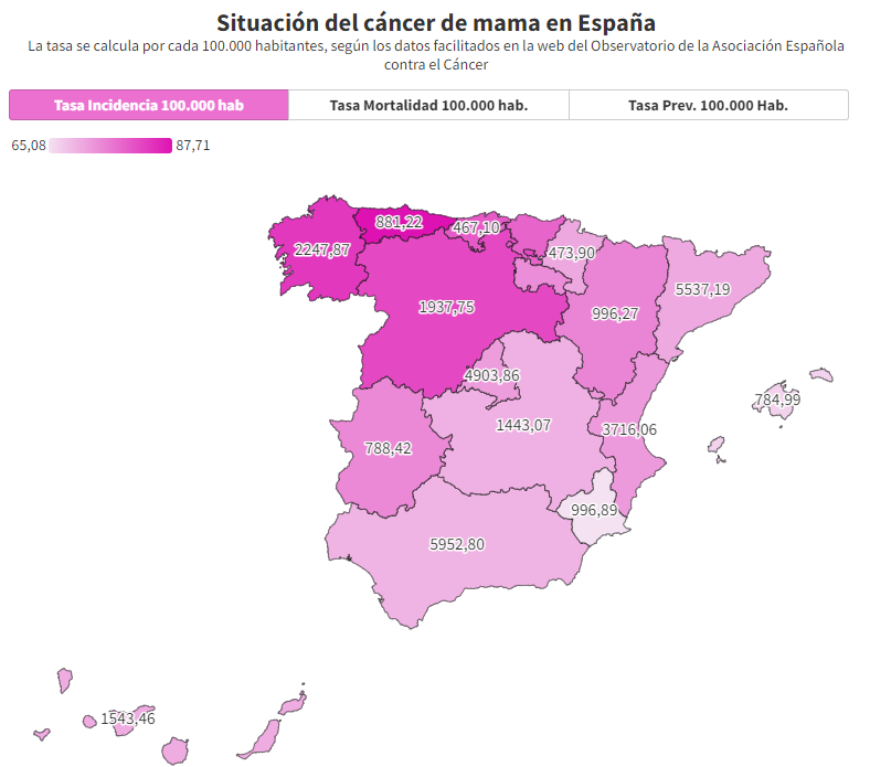 Situación del cáncer de mama en España