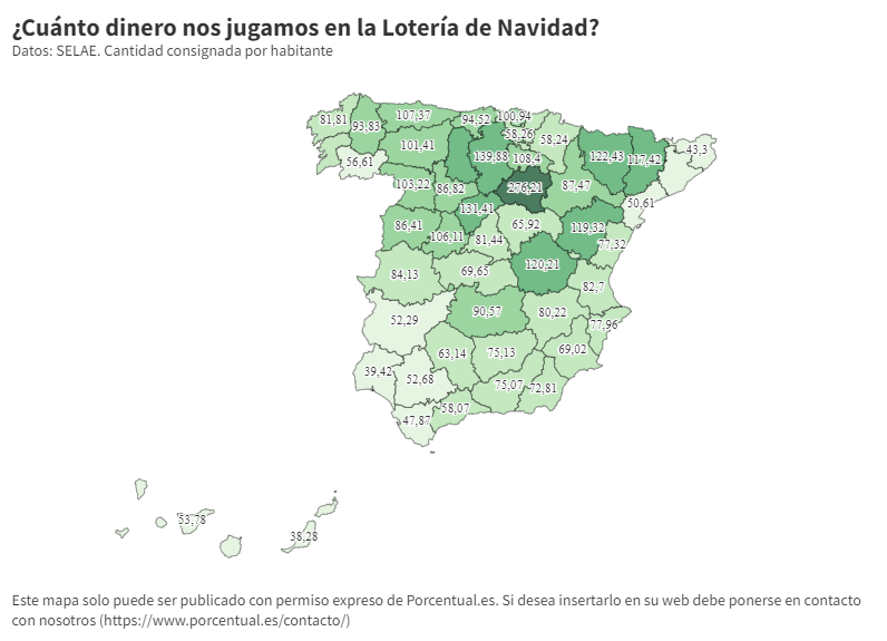 Lotería consignada por provincias